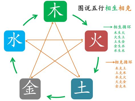 土克水化解|五行相生相克丨化解土克水有什么办法？